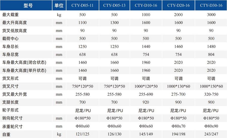 2噸C形鋼手動堆高車